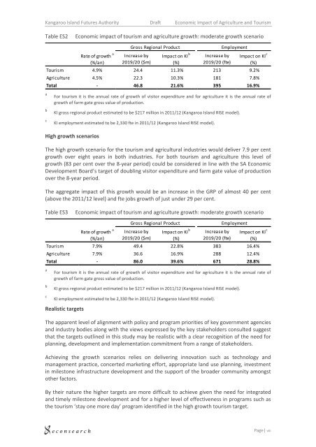 Kingscote Airport Business Case Appendices - Kangaroo Island ...