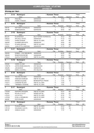 LEJWELEPUTSWA ATLETIEK 2010/02/18 Uitslag per item