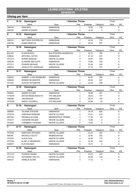 LEJWELEPUTSWA ATLETIEK 2010/02/18 Uitslag per item