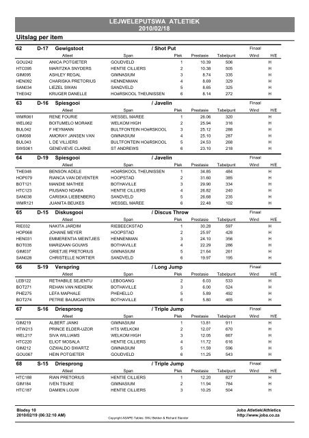 LEJWELEPUTSWA ATLETIEK 2010/02/18 Uitslag per item