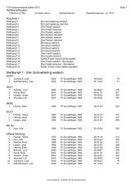 Protokoll der Veranstaltung