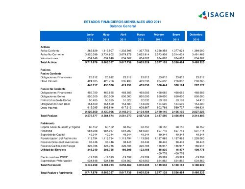 ESTADOS FINANCIEROS MENSUALES AÃO 2011 Estado ... - Isagen