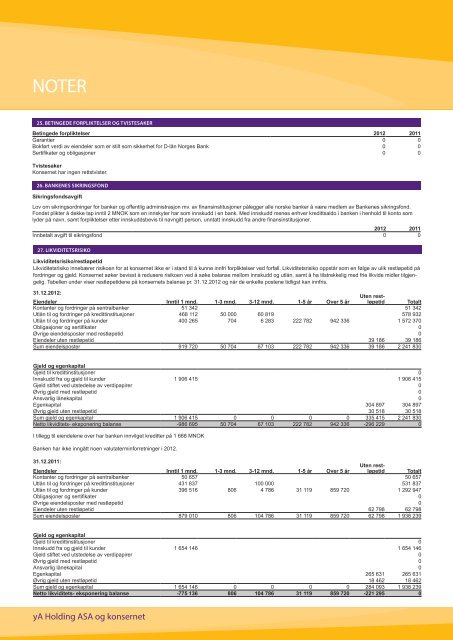 Ãrsrapport 2012 - yA Bank