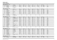 Results by category (PDF) - Ultimate Sport Service