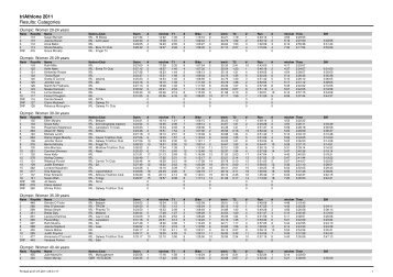 Results by category (PDF) - Ultimate Sport Service