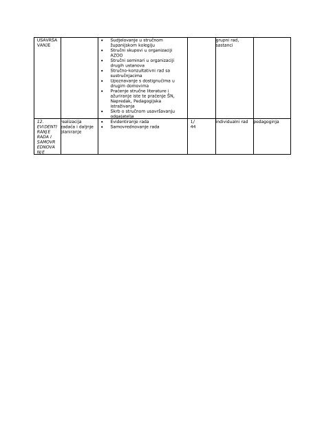 PLAN I PROGRAM RADA ODGOJNO-OBRAZOVNIH DJELATNIKA