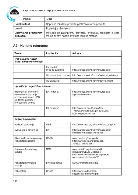 Smjernice za upravljanje projektnim ciklusom - Ministarstvo ...