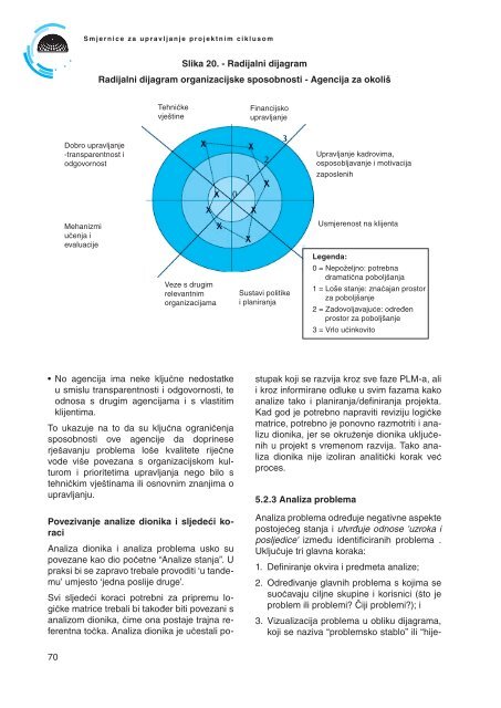 Smjernice za upravljanje projektnim ciklusom - Ministarstvo ...