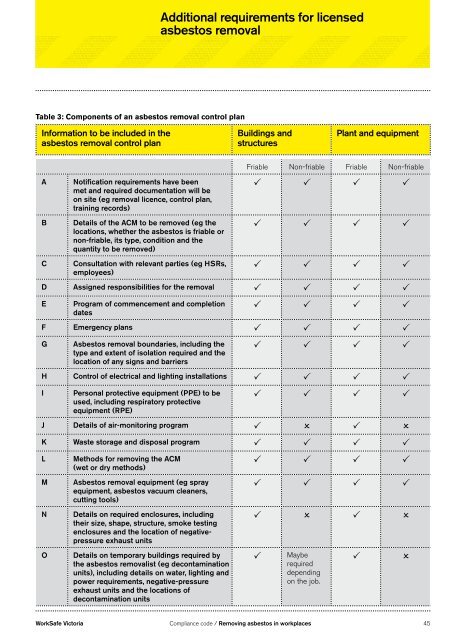 Removing asbestos in workplaces - Compliance ... - WorkSafe Victoria