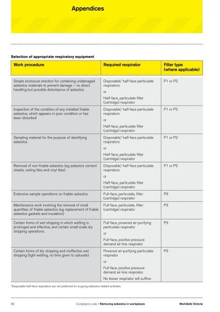 Removing asbestos in workplaces - Compliance ... - WorkSafe Victoria