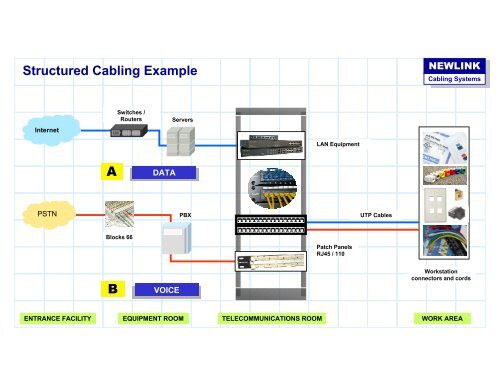 A Structured Cabling Example B - Newlink Cabling Systems