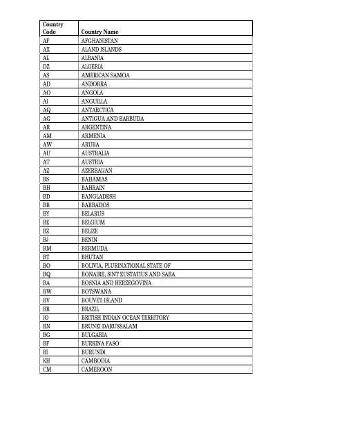 Country Code Country Name AF AFGHANISTAN AX ... - Rakbank