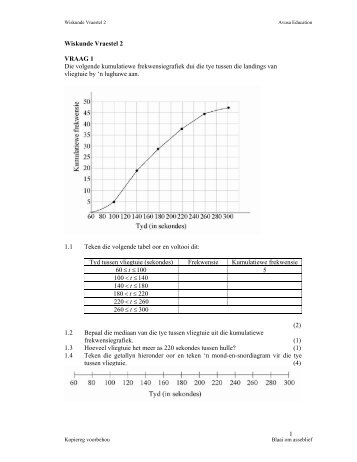 1 Wiskunde Vraestel 2 VRAAG 1 Die volgende ... - Times LIVE