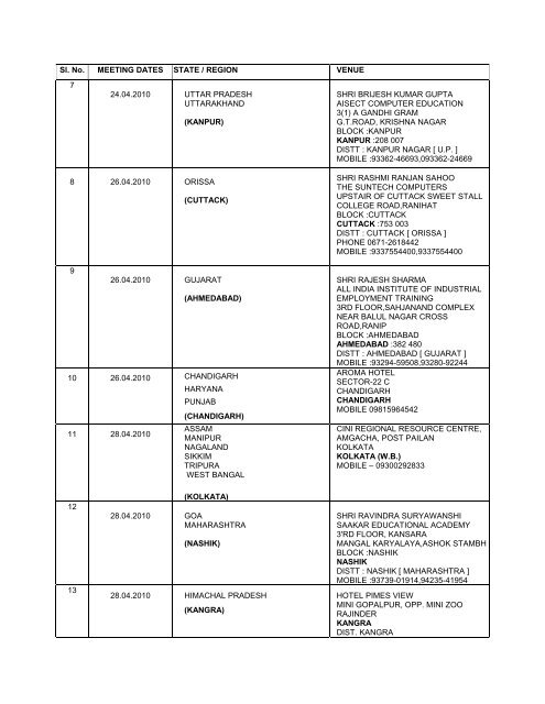 Annexure I - aisect