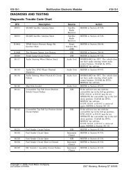 DIAGNOSIS AND TESTING