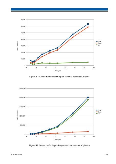 Implementation of a Peer-to-Peer Multiplayer Game with ... - DVS