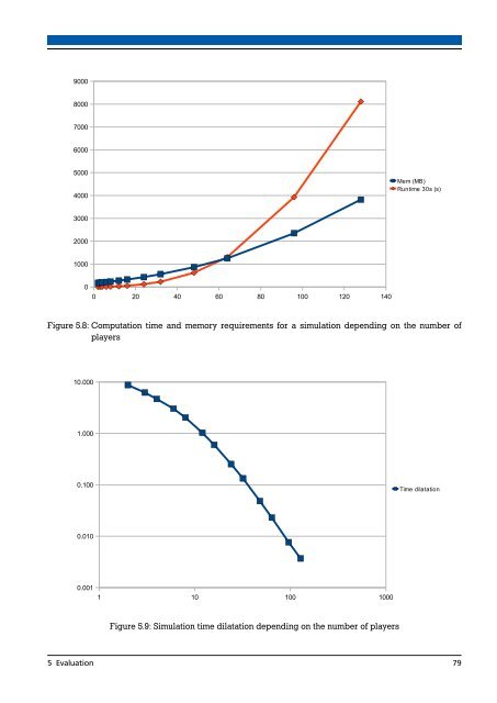 Implementation of a Peer-to-Peer Multiplayer Game with ... - DVS