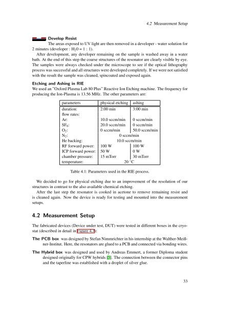 Design, Fabrication and Characterization of a Microwave Resonator ...