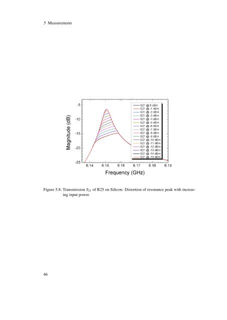 Design, Fabrication and Characterization of a Microwave Resonator ...