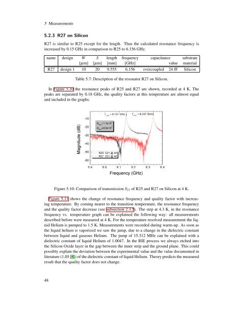 Design, Fabrication and Characterization of a Microwave Resonator ...