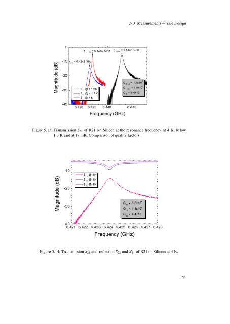 Design, Fabrication and Characterization of a Microwave Resonator ...