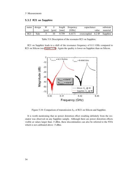 Design, Fabrication and Characterization of a Microwave Resonator ...