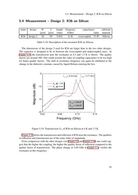 Design, Fabrication and Characterization of a Microwave Resonator ...