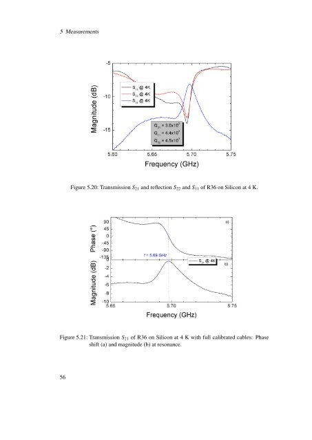 Design, Fabrication and Characterization of a Microwave Resonator ...