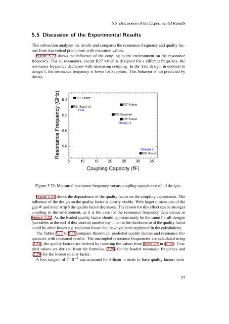 Design, Fabrication and Characterization of a Microwave Resonator ...