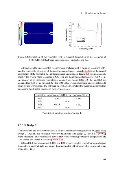 Design, Fabrication and Characterization of a Microwave Resonator ...