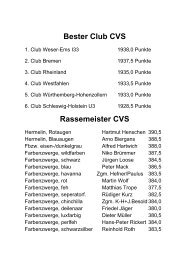 Siegerliste - Zwergkaninchen AG