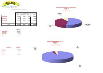 semana 24-12 - AsociaciÃ³n de Exportadores de Banano del Ecuador.