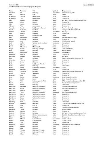 Starterliste - WerraMan Eschwege