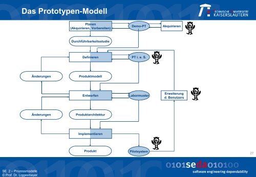 Das Prototypen-Modell