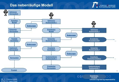 Das Prototypen-Modell