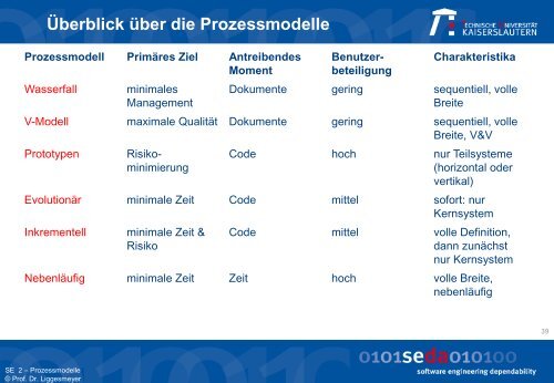 Das Prototypen-Modell