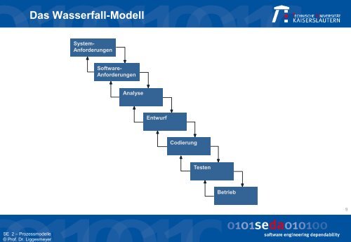 Das Prototypen-Modell