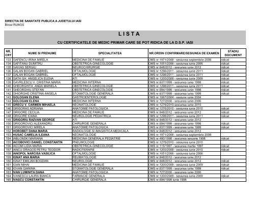 Lista certificate medici primari - Directia de Sanatate Publica Iasi