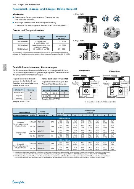 Einteilige KugelhÃ¤hne zur Instrumentierung Serie 40G ... - Swagelok