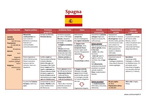 Spagna â Tabella riassuntiva - contucompiti.it