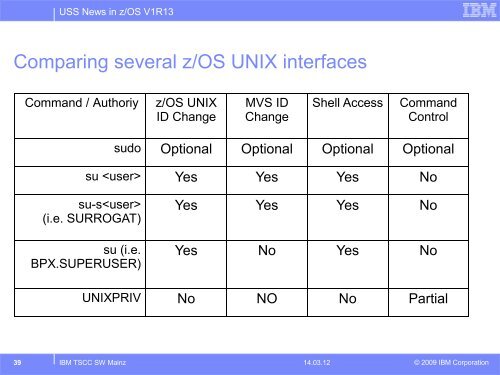 USS News in z/OS V1R13