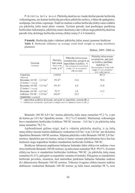 Herbicido Betanalo 160 SE efektyvumas jauname braÅ¡kyne