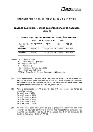 Cartilha de Garantias Financeiras Consolidado - ANS