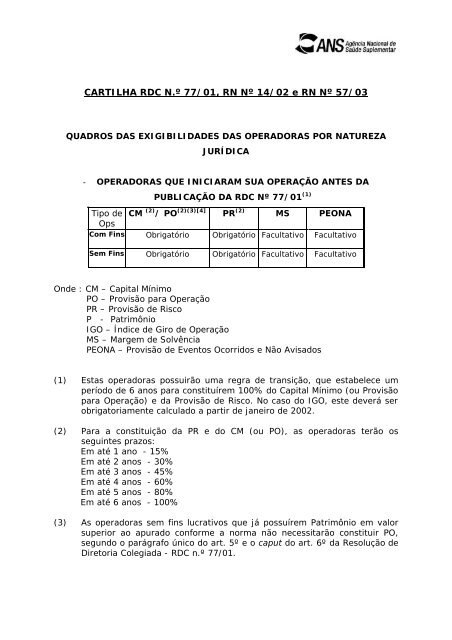 Cartilha de Garantias Financeiras Consolidado - ANS