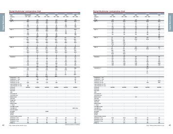 Digital Multimeter comparative chart Digital Multimeter ... - Bhumika