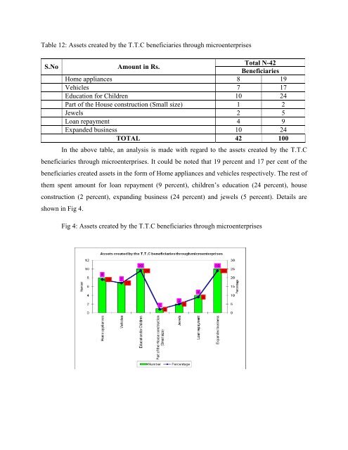 Impact of Technology Transfer Clubs (TTC) Of KVK, Puducherry