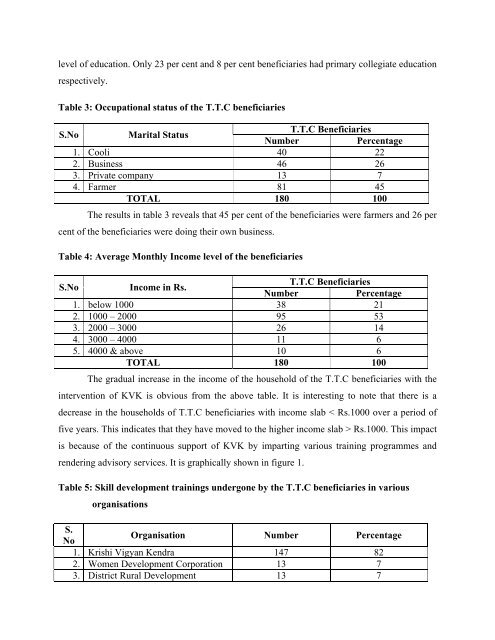Impact of Technology Transfer Clubs (TTC) Of KVK, Puducherry