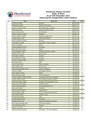 2011 Money List - Ladies European Tour