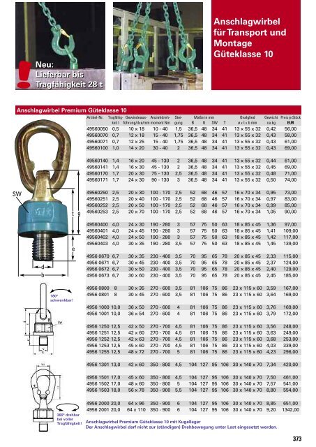 Katalog Download Einkaufsberater PDF 27 MB