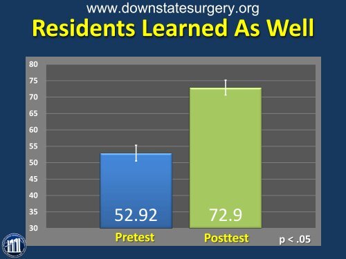 Presentations